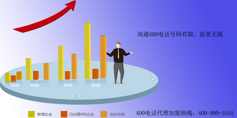 尚通400電話號碼有限，前景無限